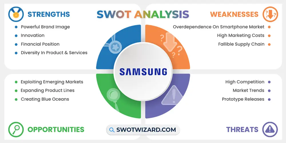 samsung swot analysis infographic template