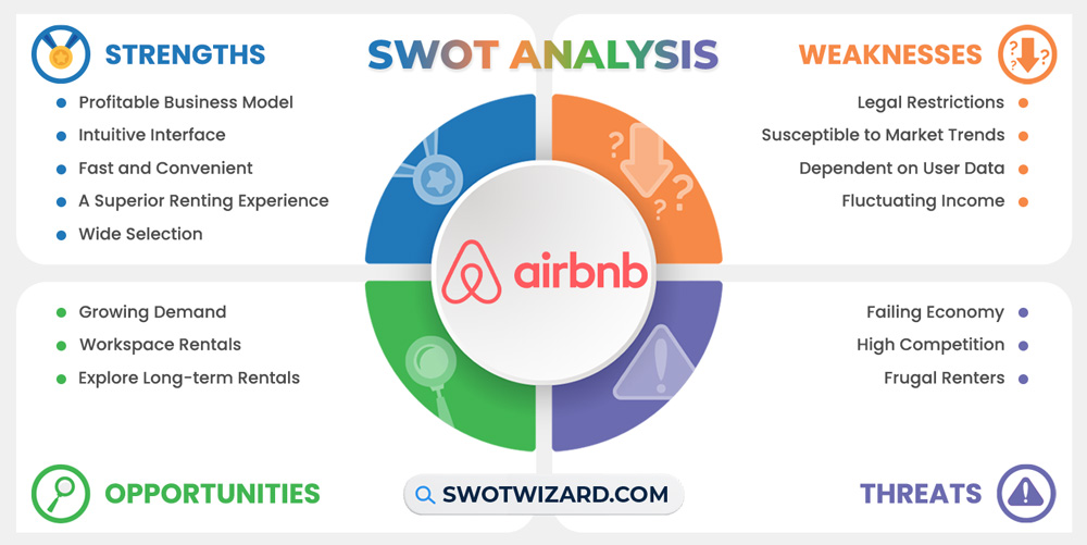 airbnb swot analysis infographic template