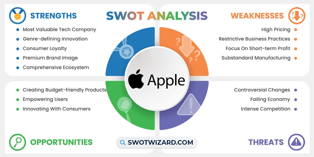apple swot analysis infographic template