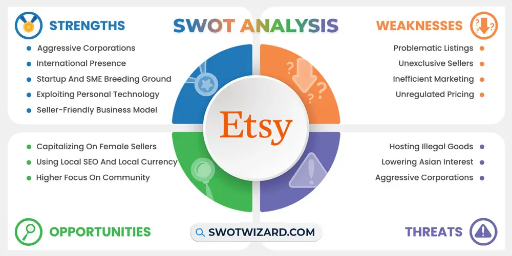 etsy swot analysis infographic template