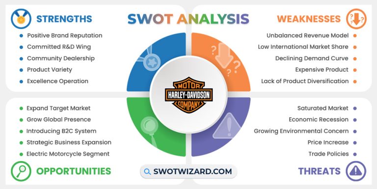 swot analysis harley davidson case study