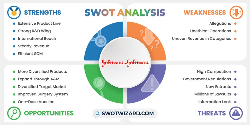 johnson and johnson swot analysis infographic template