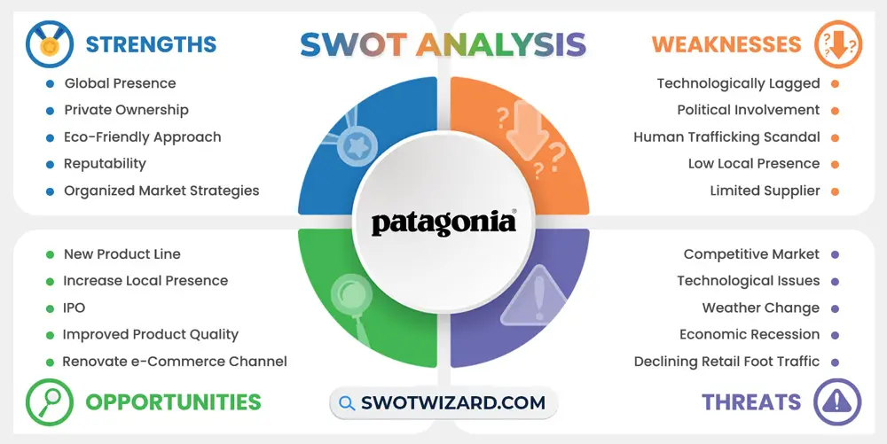 patagonia swot analysis infographic template