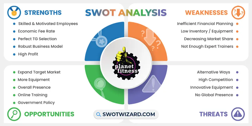 planet fitness swot analysis infographic template