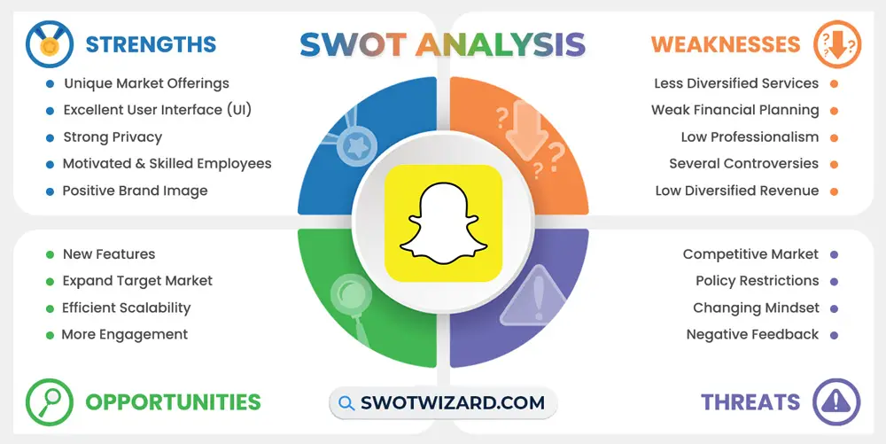 snapchat swot analysis infographic template