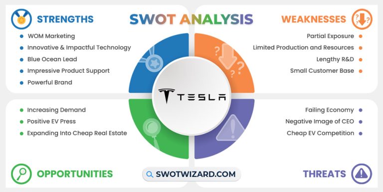 Tesla Swot Analysis 2024 In Depth Report With Infographics 4447