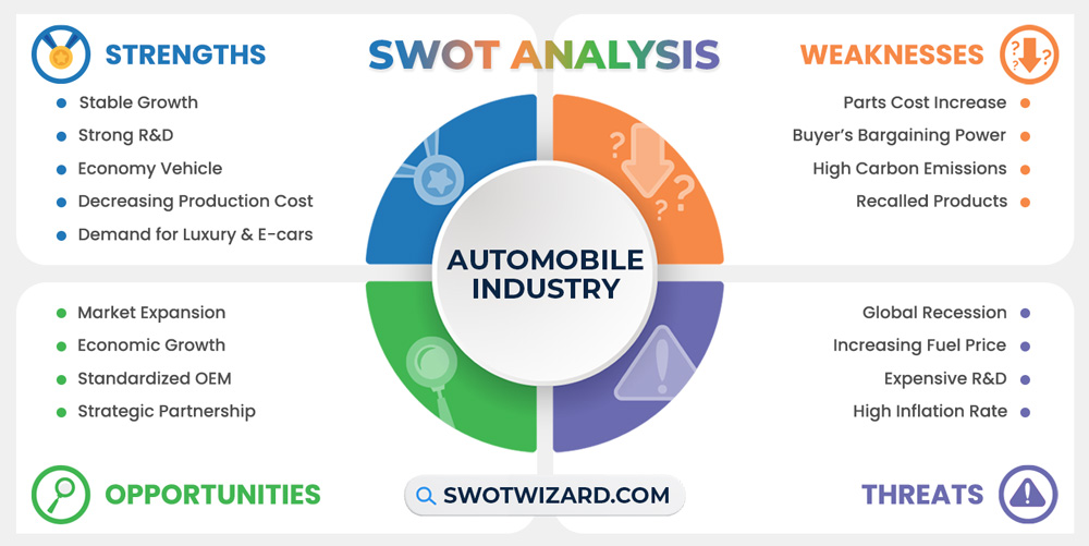 automobile industry swot analysis infographic template