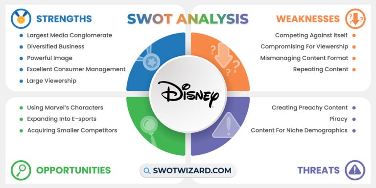 Disney Swot Analysis 2024 Best Report With Infographics 1859