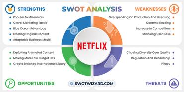 Netflix Swot Analysis 2023: Explore The Magic Of Streaming