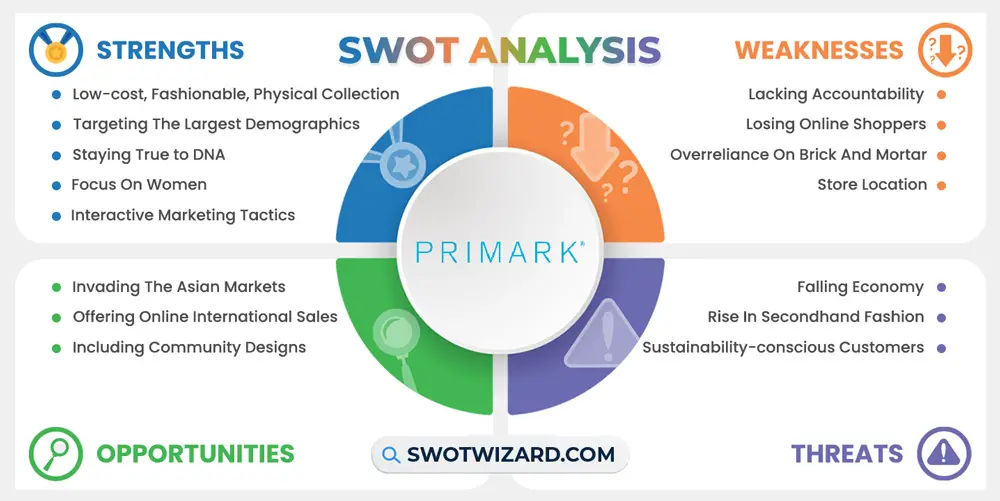 primark swot analysis infographic template