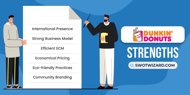 Dunkin Donuts SWOT Analysis In Depth Analysis Report