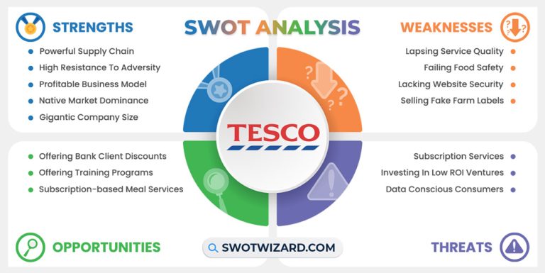 Tesco SWOT Analysis 2024 In Depth Analysis Report tesco-swot-analysis-2024-in-depth-analysis-report