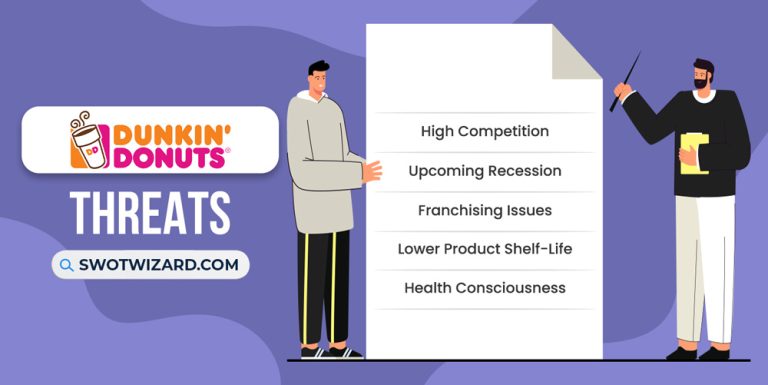 Dunkin Donuts Swot Analysis In Depth Analysis Report