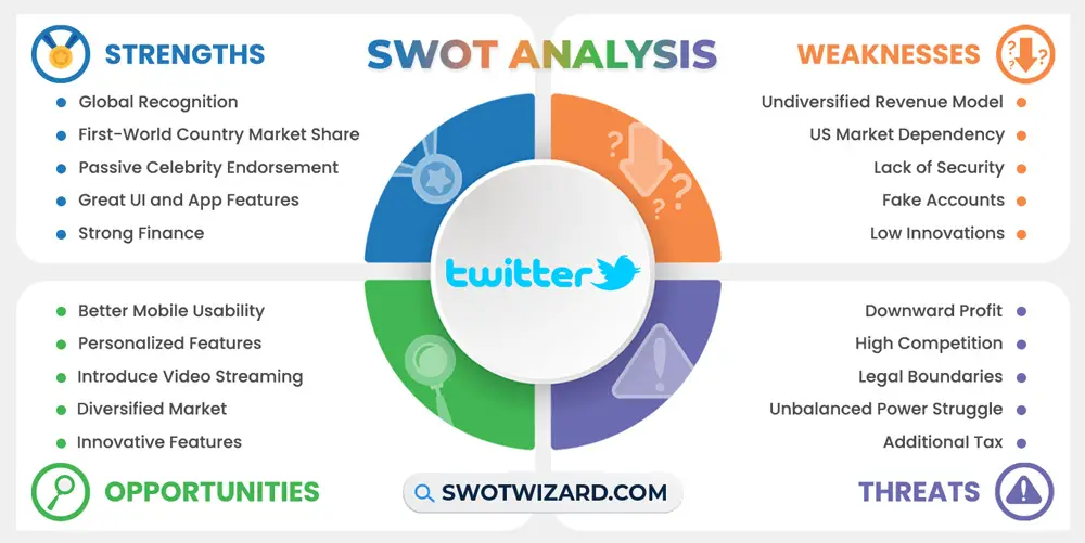 twitter swot analysis infographic template
