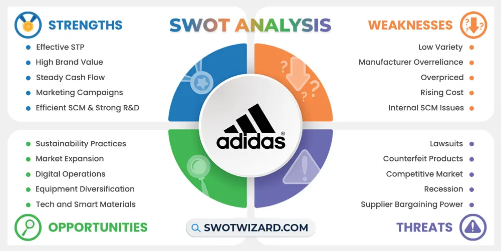 adidas swot analysis infographic template