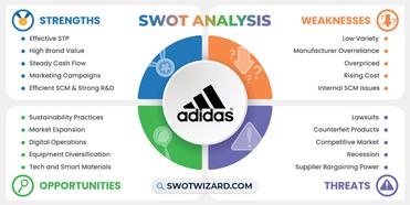 Adidas SWOT Analysis 2023: A Researched Report