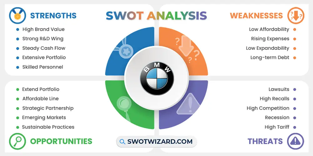 bmw swot analysis infographic template