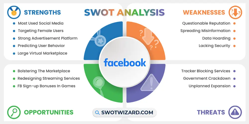 facebook swot analysis infographic template
