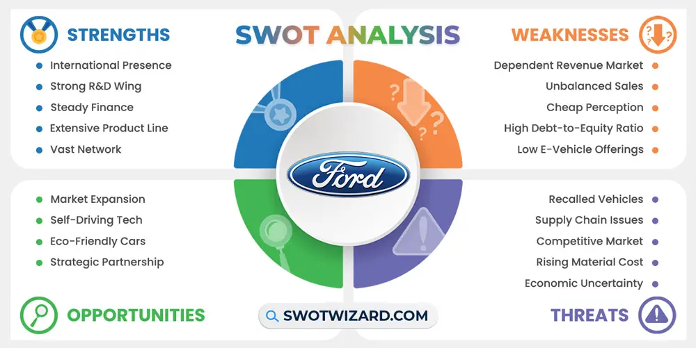 ford swot analysis infographic template