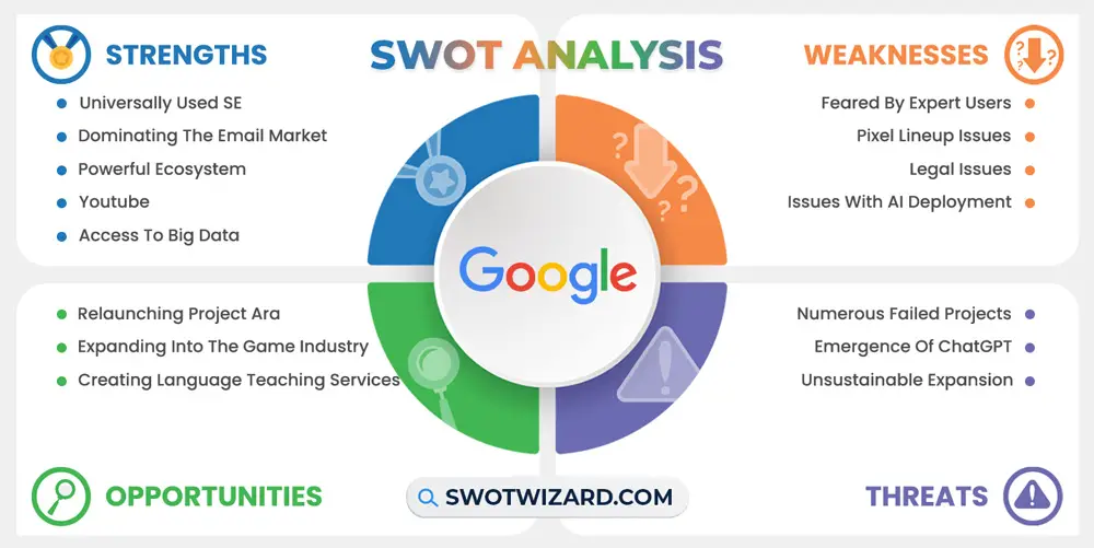 google swot analysis infographic template