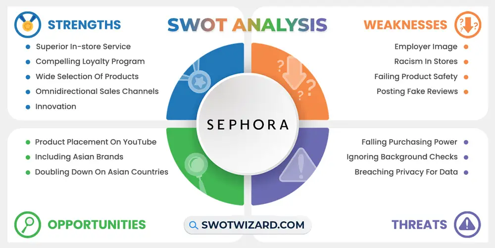 sephora swot analysis infographic template