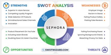 Sephora SWOT Analysis 2022