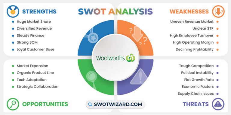 SWOT Analysis Of Woolworths | Business Management & Marketing