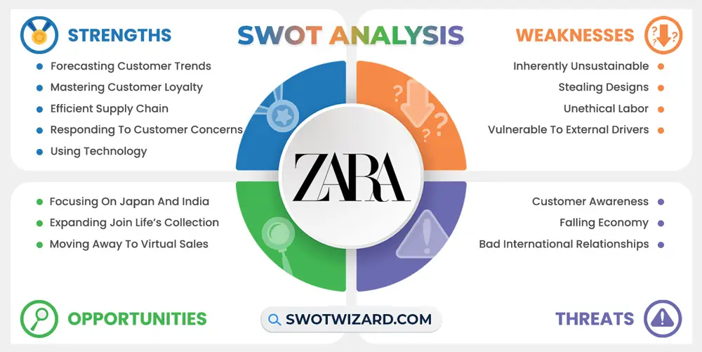 zara swot analysis infographic template