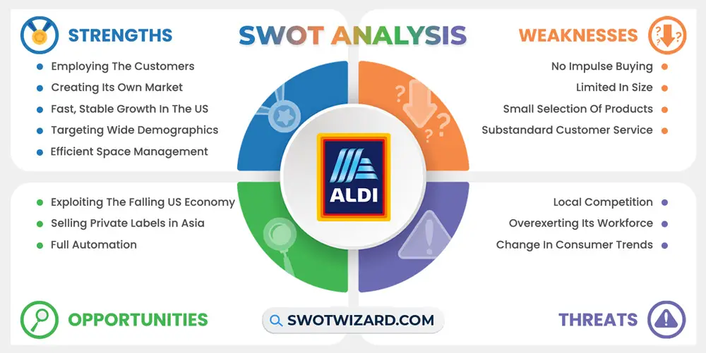 aldi swot analysis infographic template