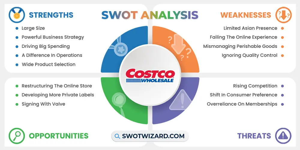 costco swot analysis infographic template