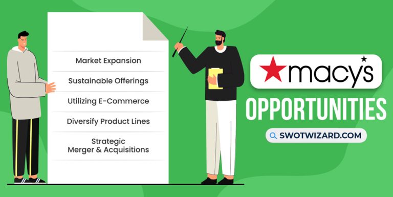 Macy's SWOT Analysis 2024: A Well Researched Report