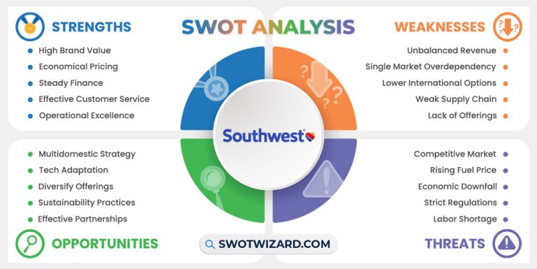 southwest airlines case study swot analysis