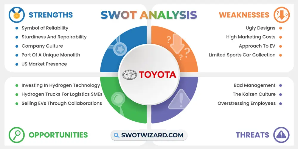 toyota swot analysis infographic template