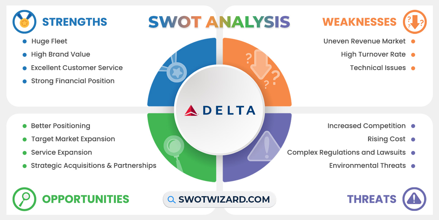 delta airlines swot analysis infographic template