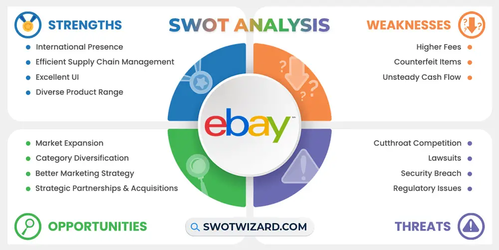 ebay swot analysis infographic template