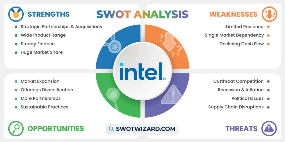 intel swot analysis infographic template