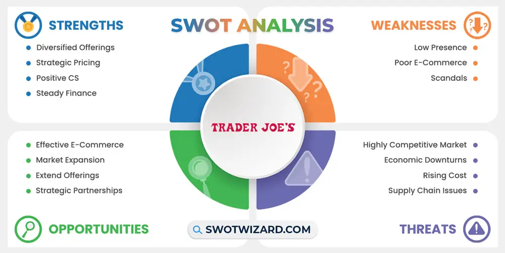 trader joe's swot analysis infographic template