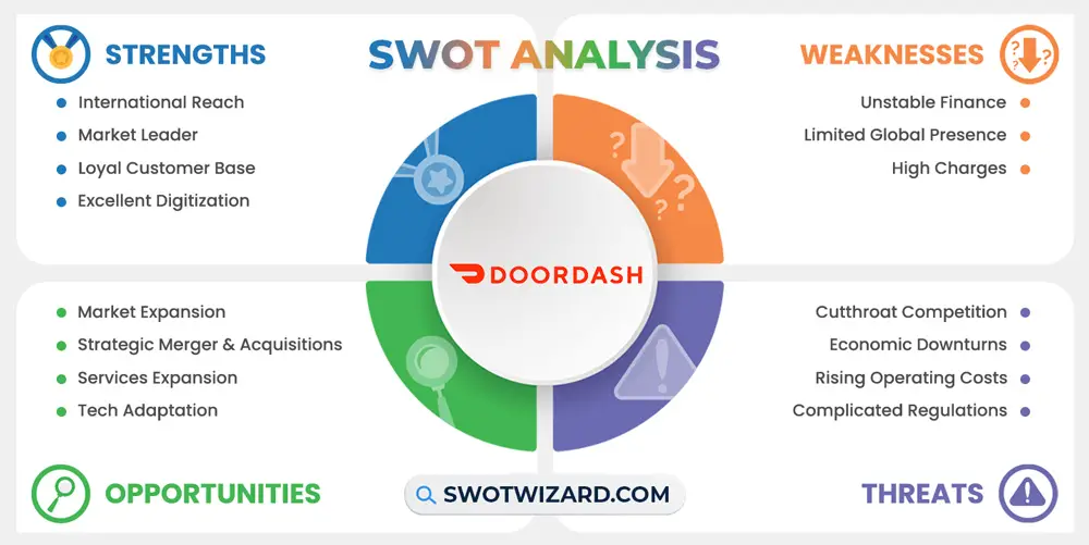 doordash swot analysis infographic template