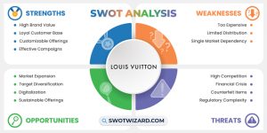 swot analysis of louis vuitton