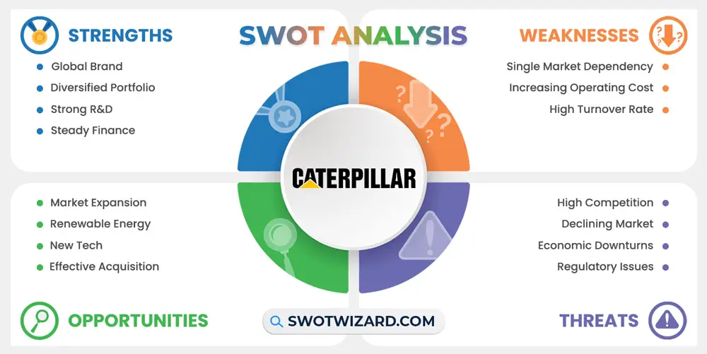caterpillar swot analysis infographic template