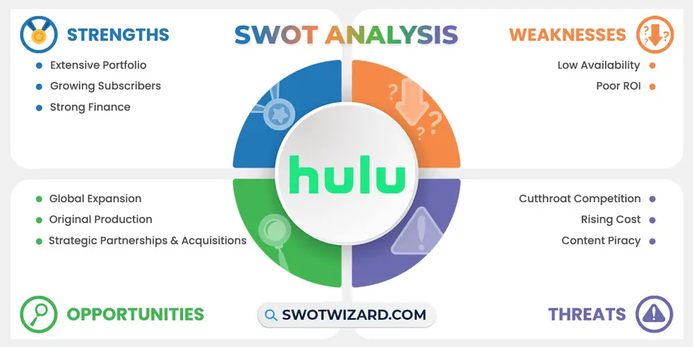 hulu swot analysis infographic template