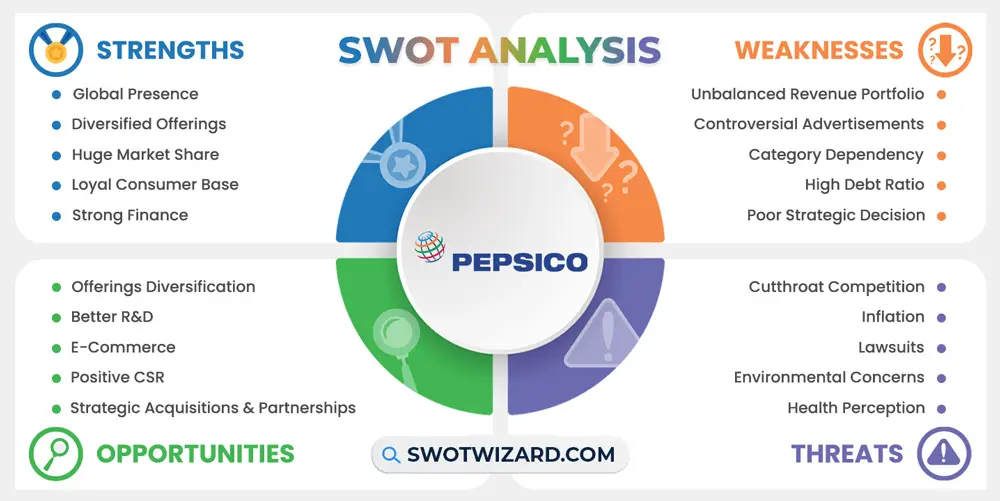 pepsi swot analysis infographic template