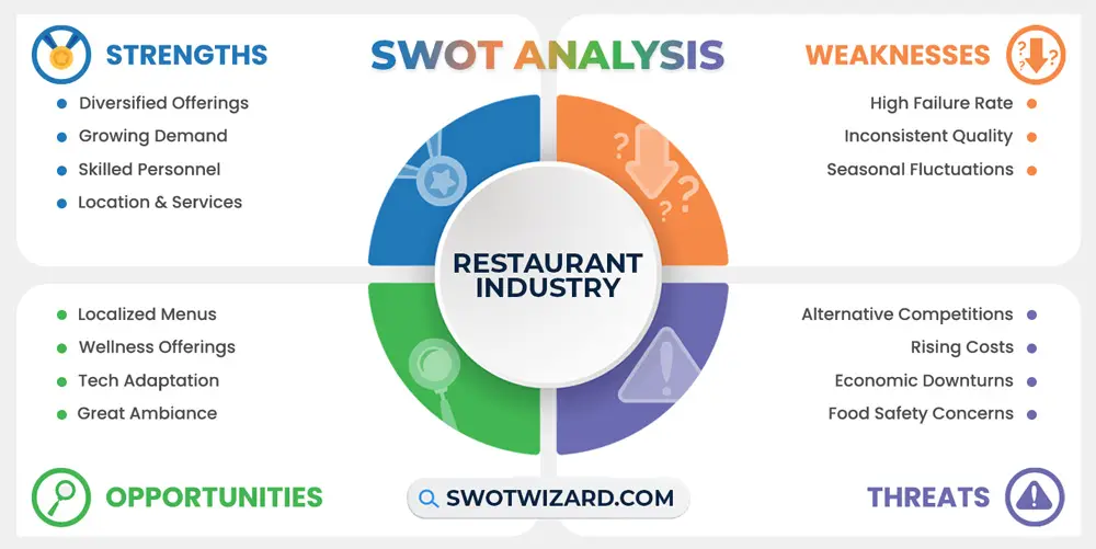 restaurant industry infographic template