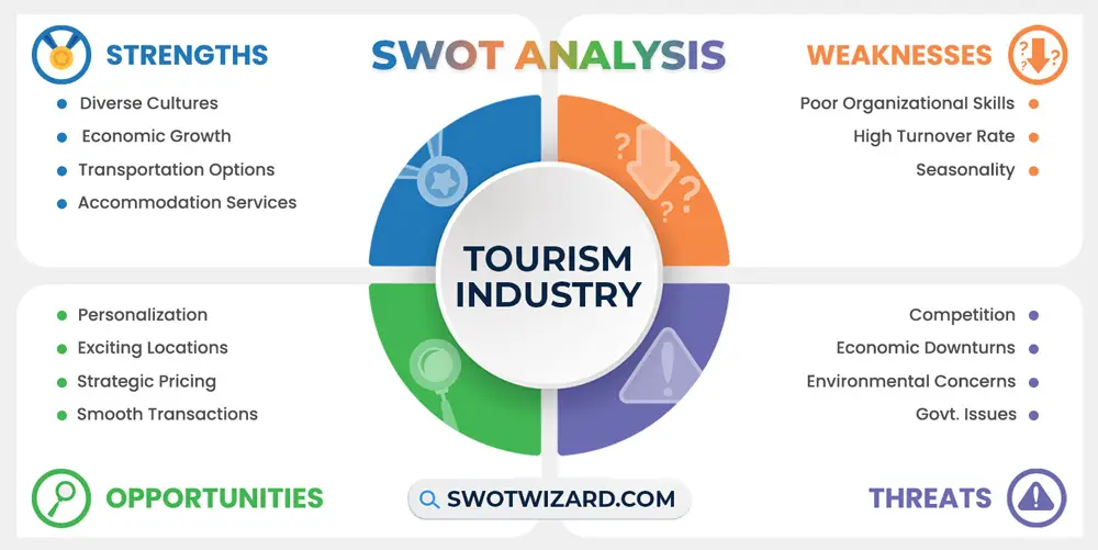 tourism industry swot analysis