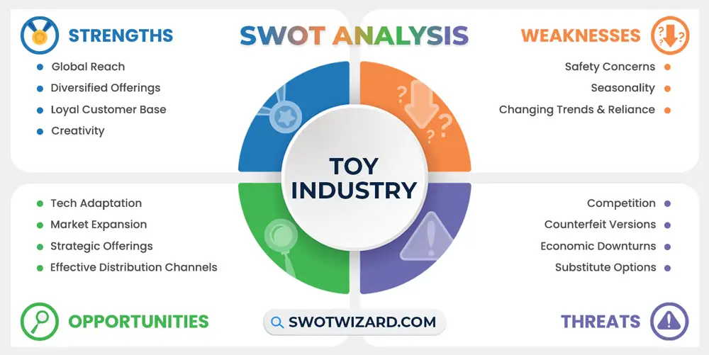 toy industry swot analysis infographic template