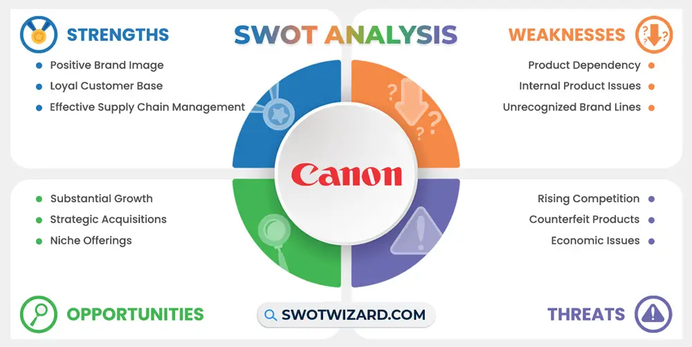 canon swot analysis infographic template