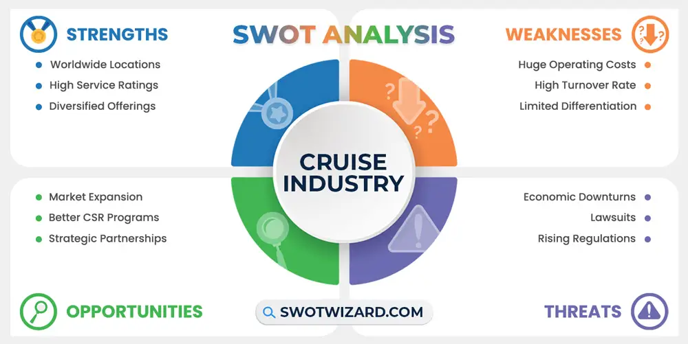 cruise industry swot analysis infographic template