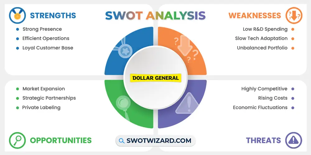dollar general swot analysis infographic template