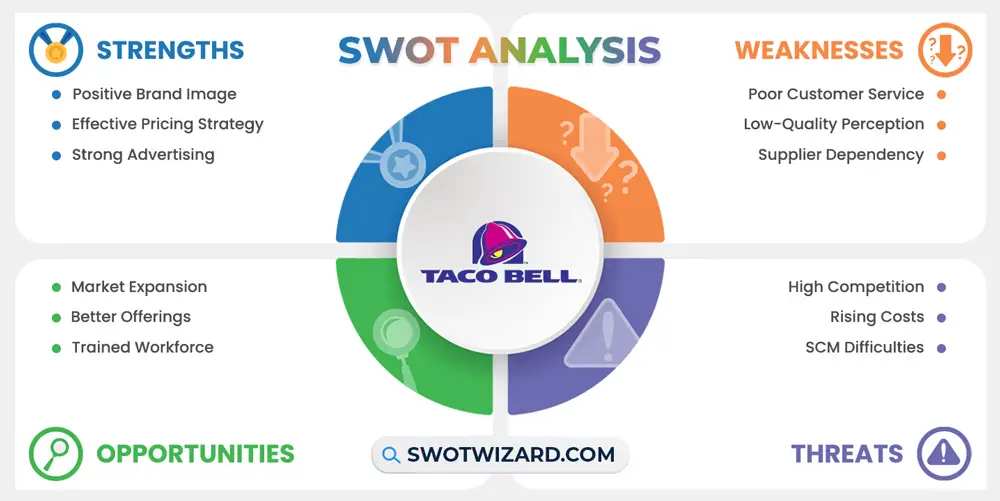 taco bell swot analysis infographic template